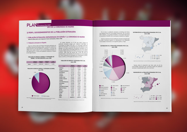 Plan de Integración 2009-2012. Comunidad de Madrid